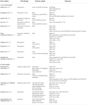 Current concepts of anti-EGFR targeting in metastatic colorectal cancer